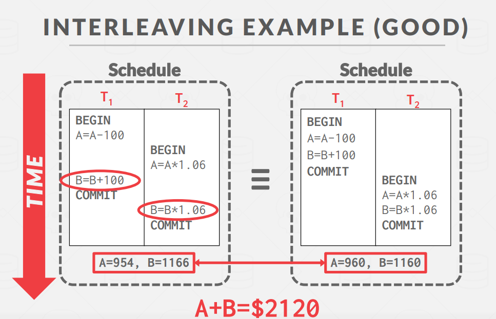 IsolationExample5