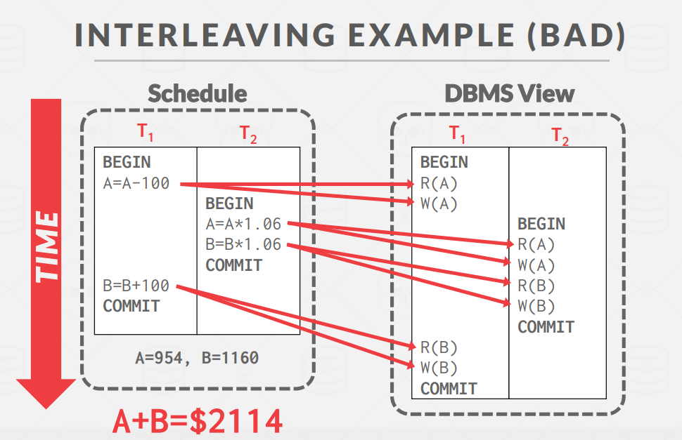 IsolationExample7