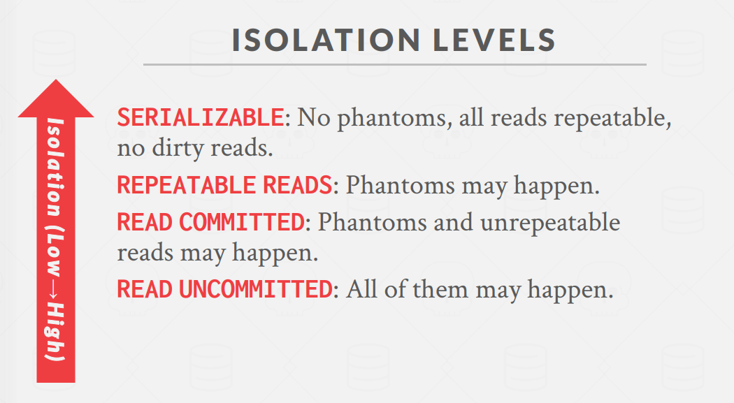 IsolationLevels