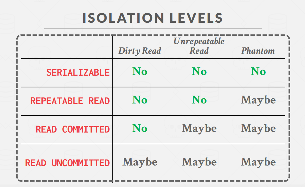 IsolationTable