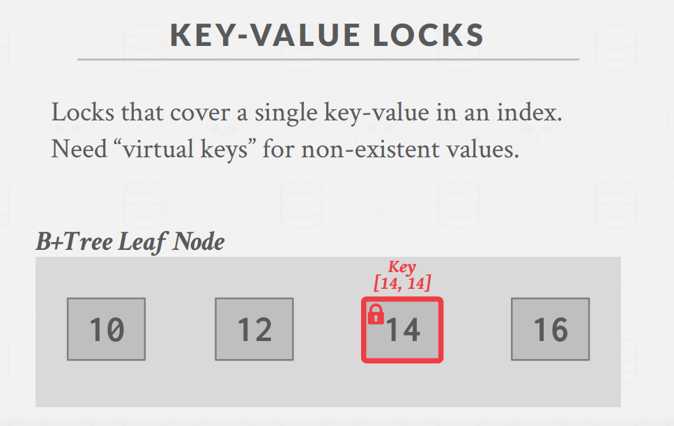 Key-ValueLock