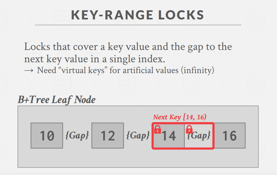 KeyRangeLock