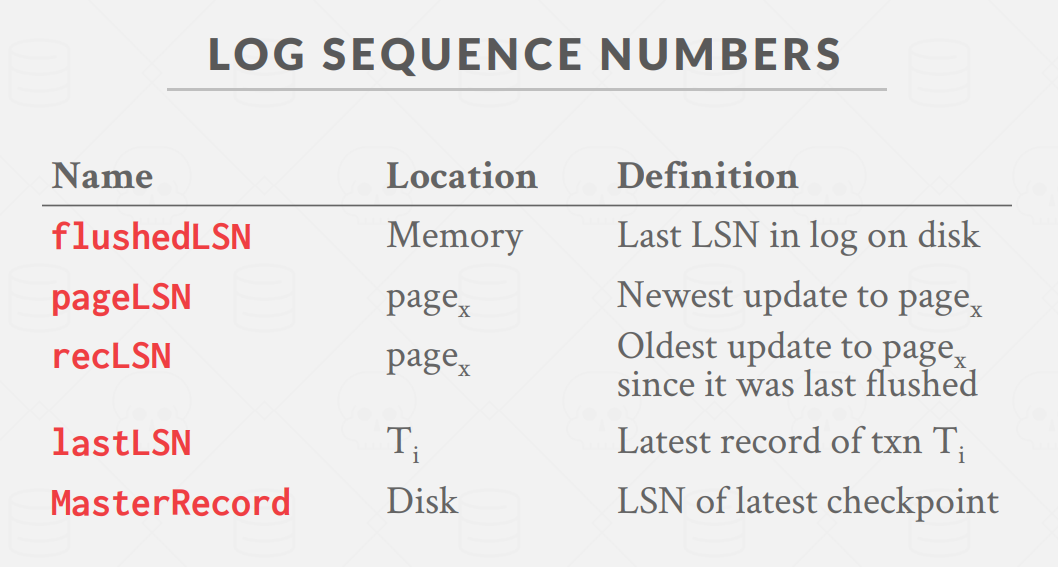 LSNClassification