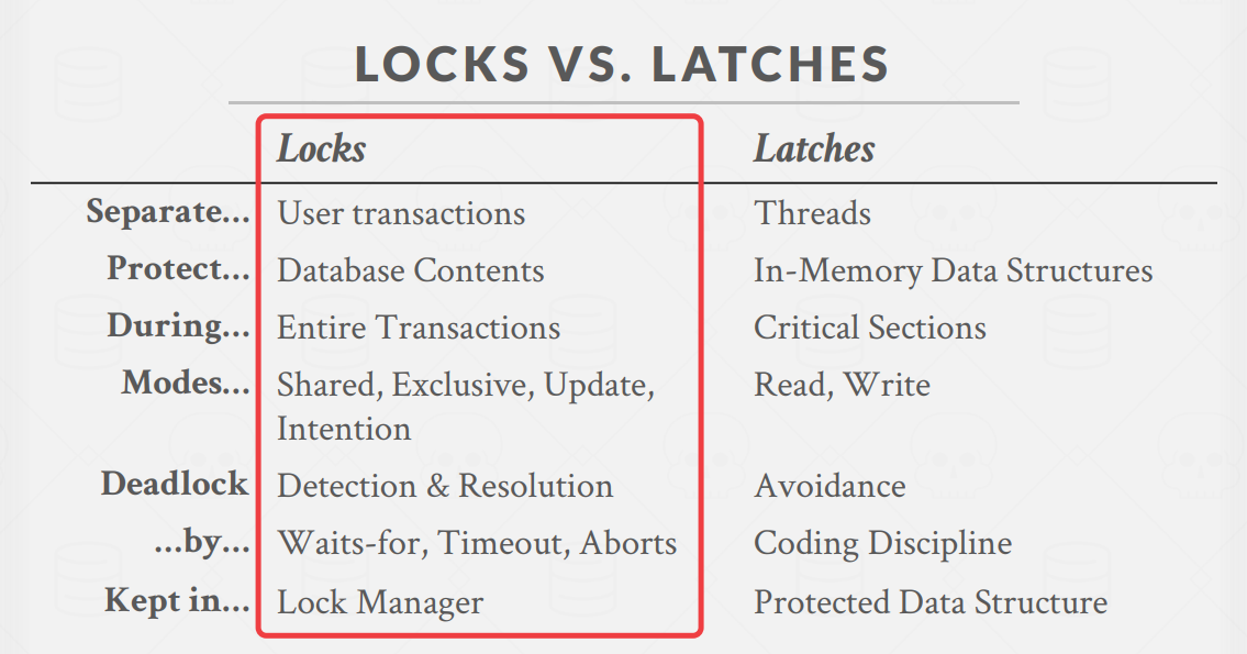 LockLatch