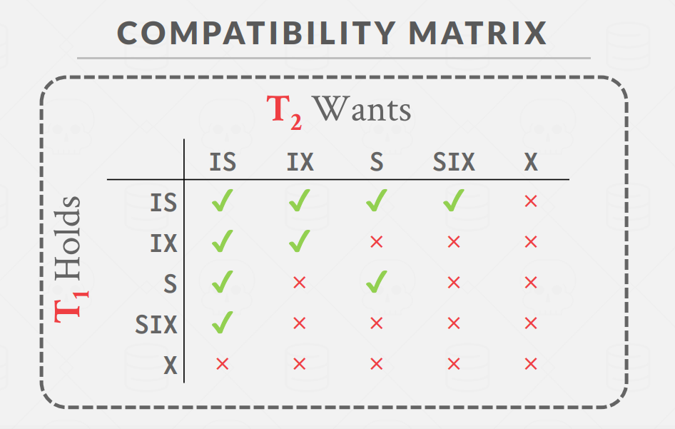 LockMatrix