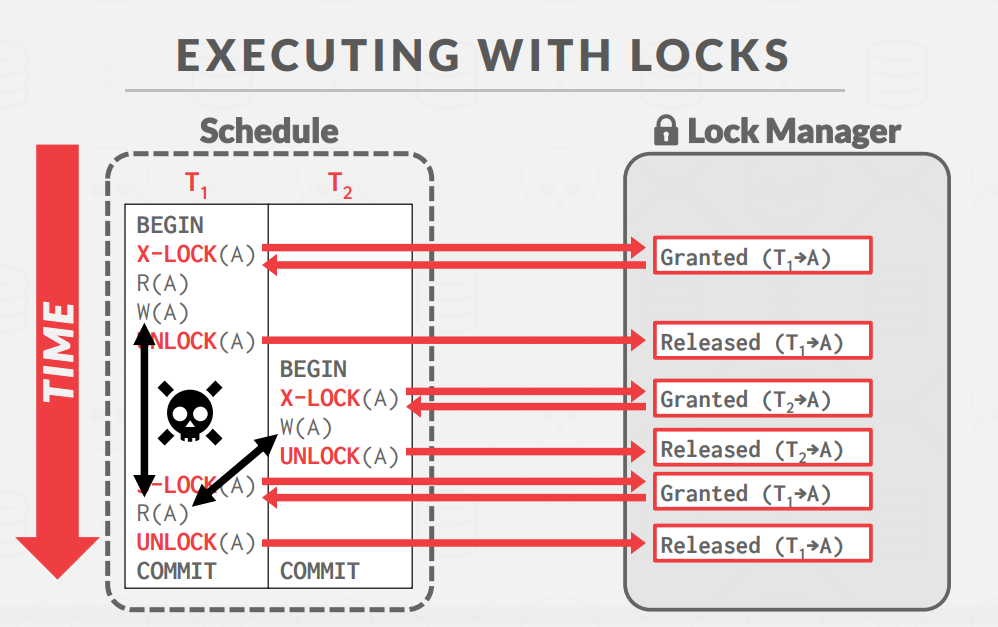 LockWithConflict