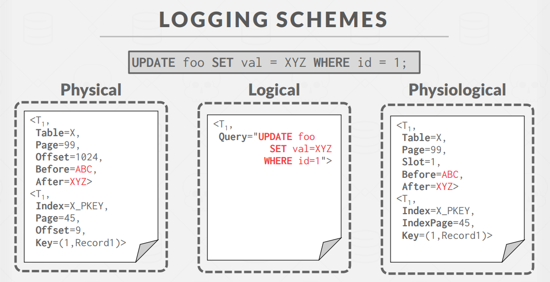 LoggingScheme