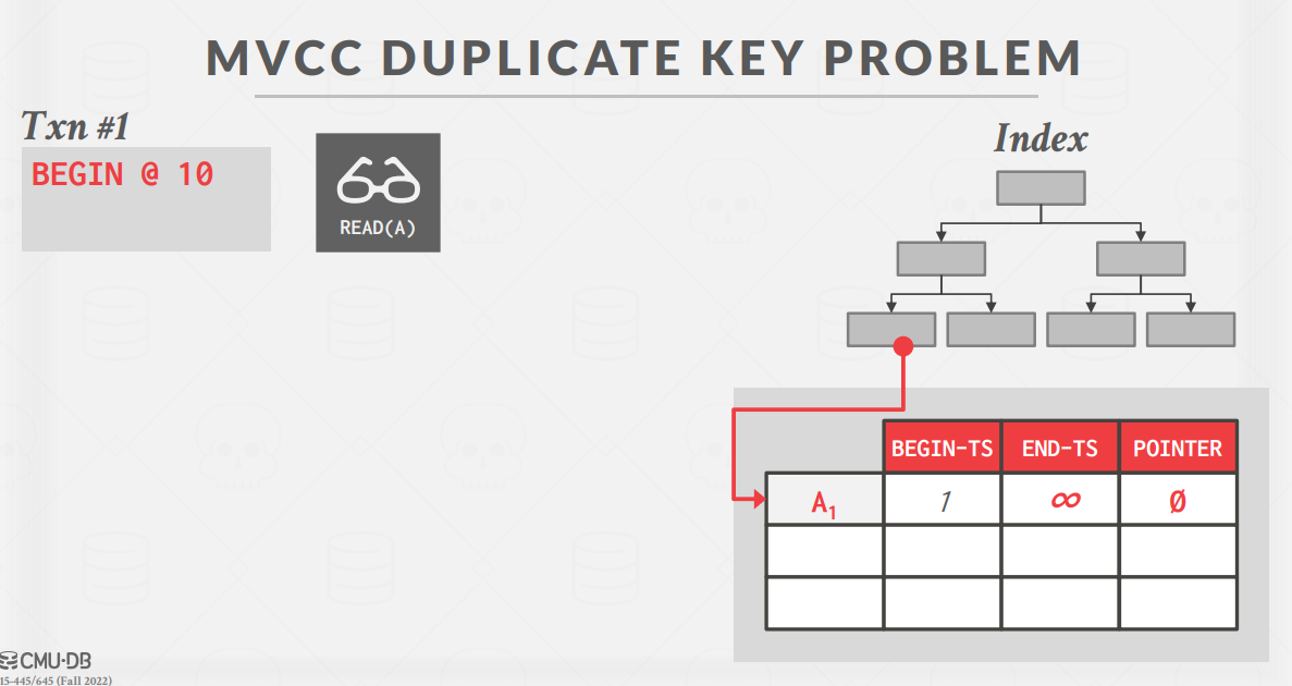 MVCCIndexSample1