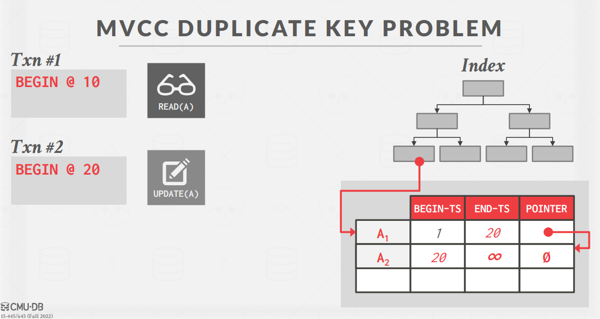 MVCCIndexSample2