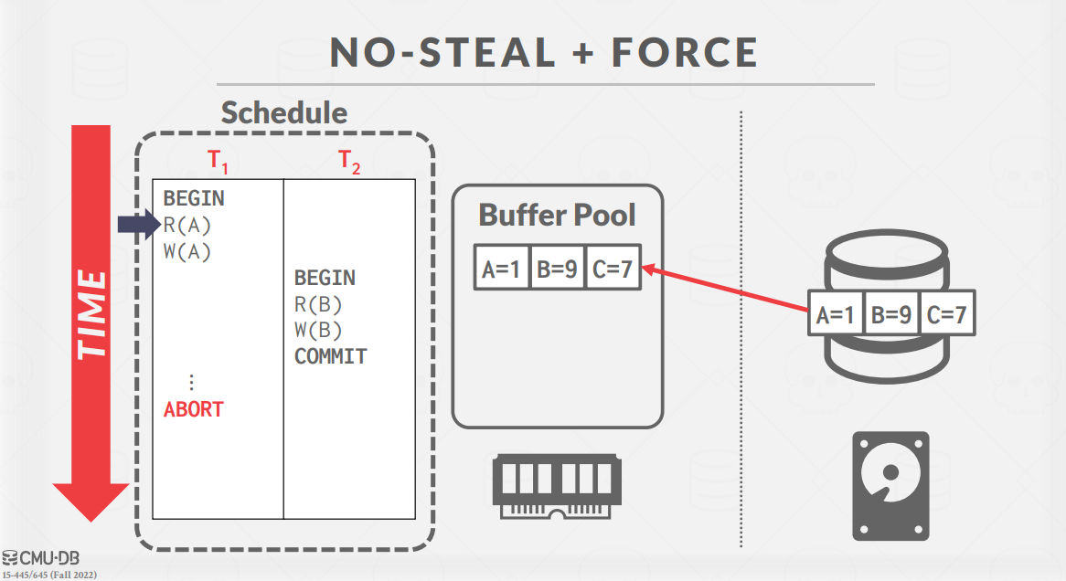 NoStealForceSample1