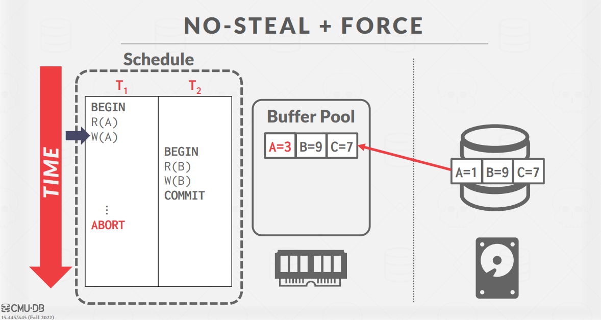 NoStealForceSample2