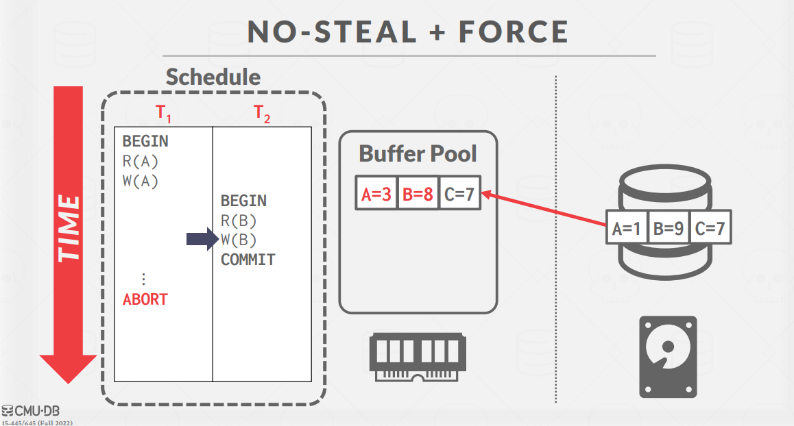 NoStealForceSample3