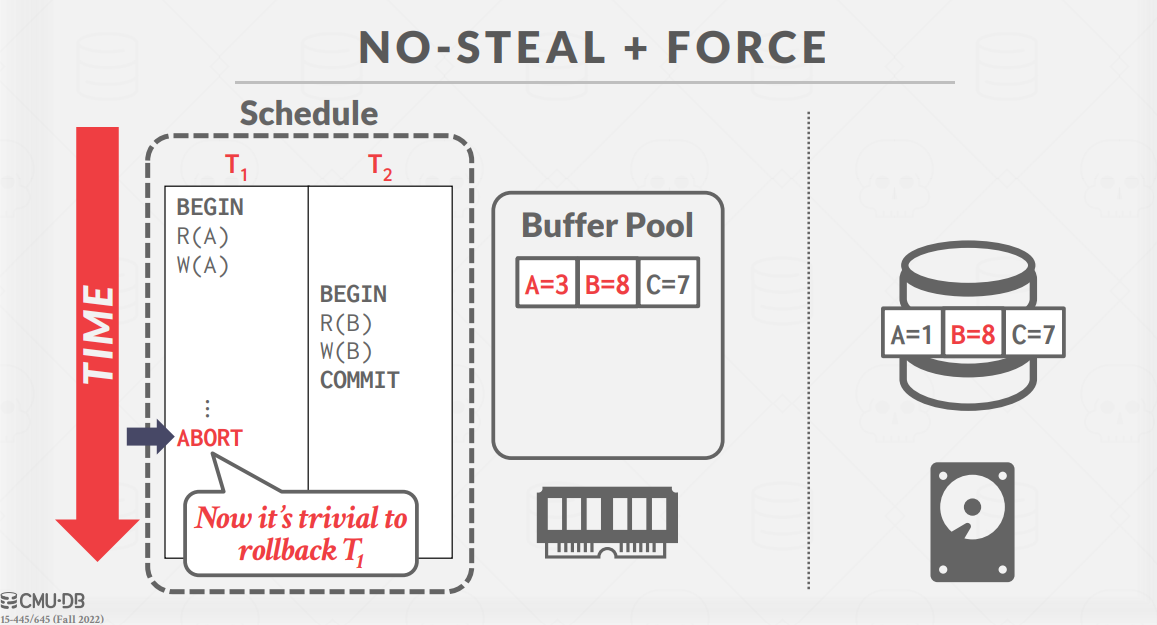 NoStealForceSample6