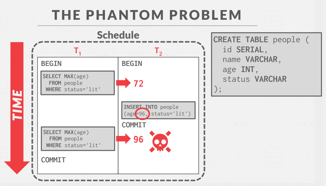 PhantomProblem