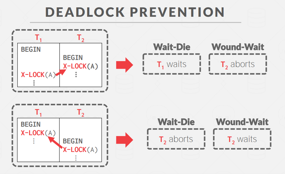 PreventionSample