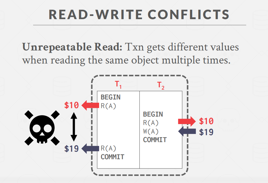 Read-Write-Conflict