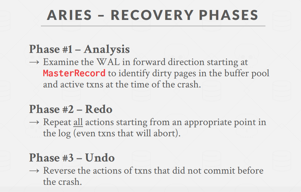 RecoveryPhase