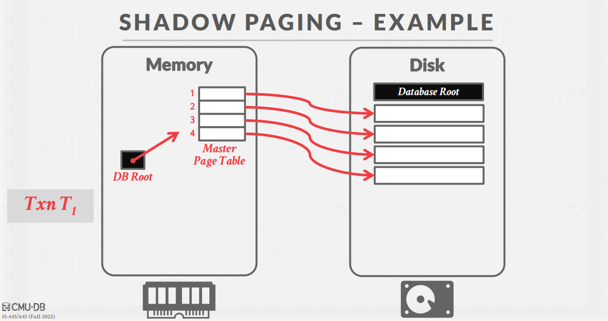 ShadowPageExample1