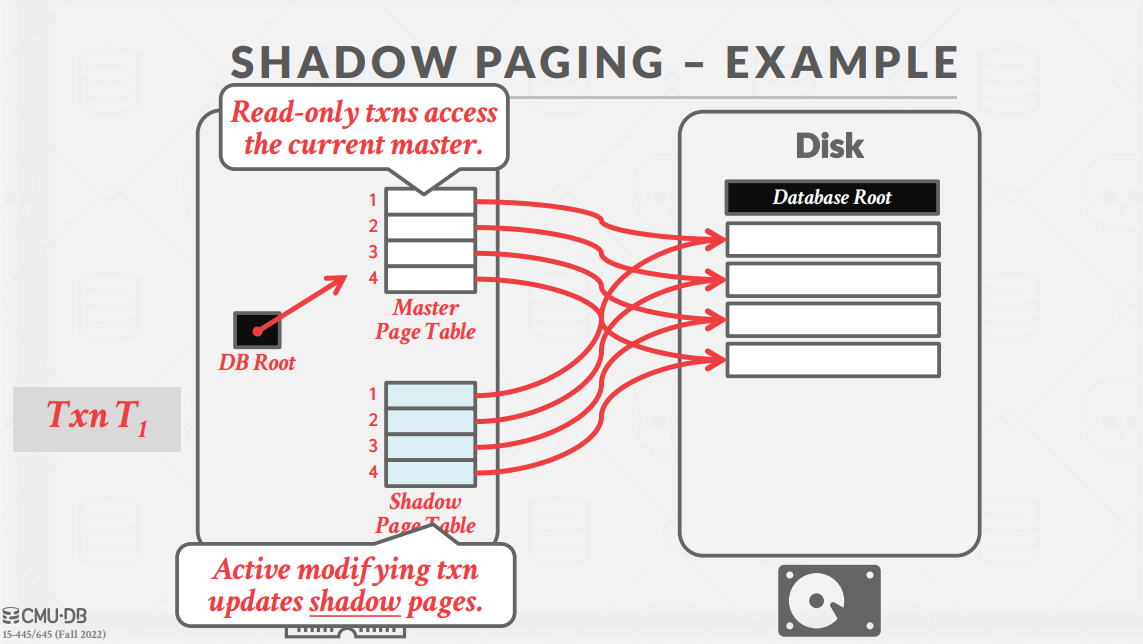 ShadowPageExample2