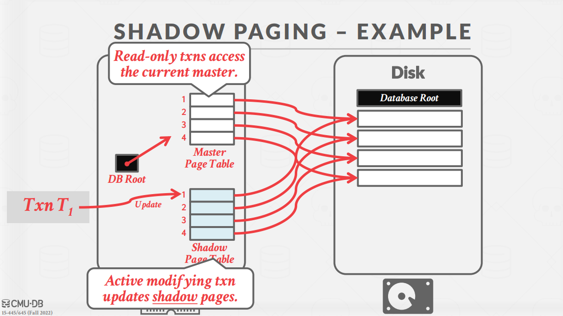 ShadowPageExample3