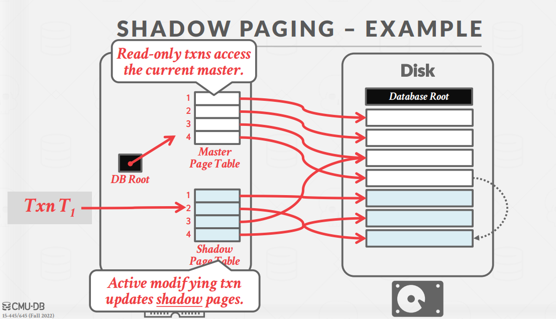 ShadowPageExample4