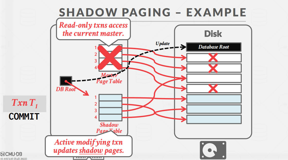 ShadowPageExample5