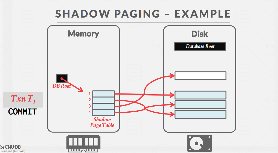 ShadowPageExample6