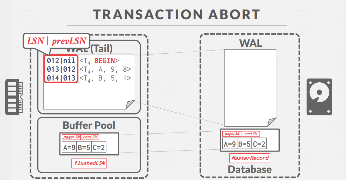 TransactionAbortExample1