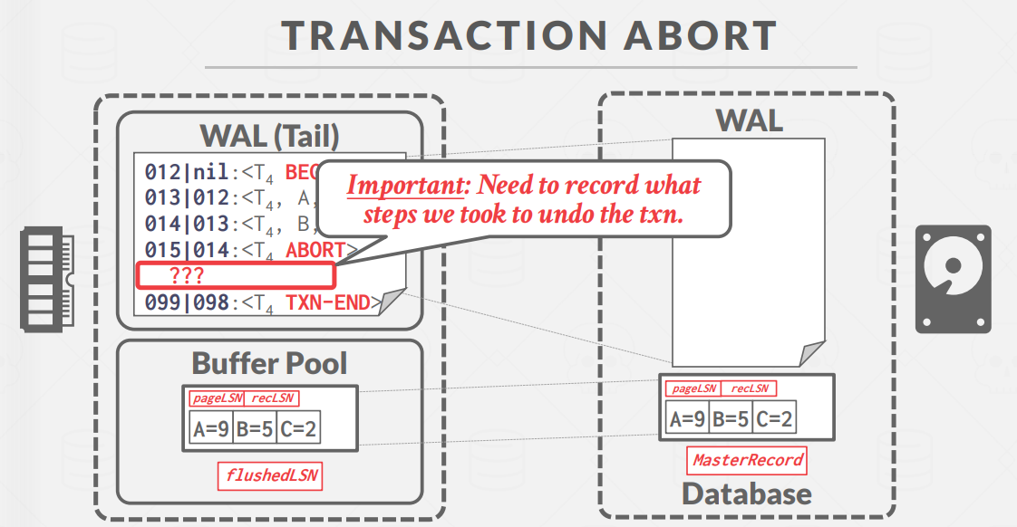 TransactionAbortExample3