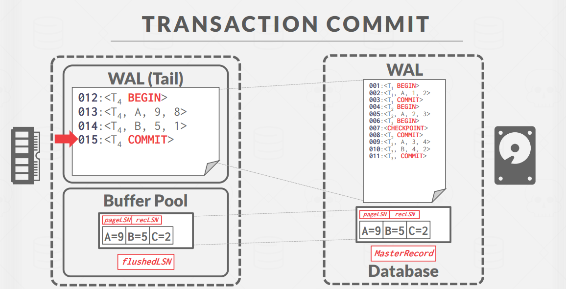 TransactionCommitExample1