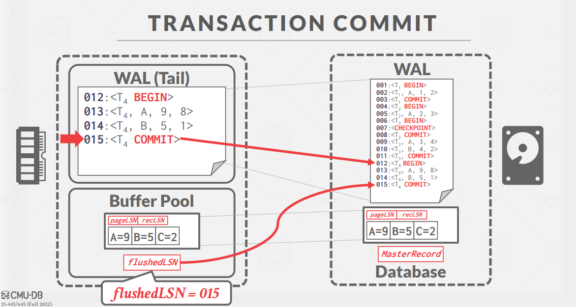 TransactionCommitExample2