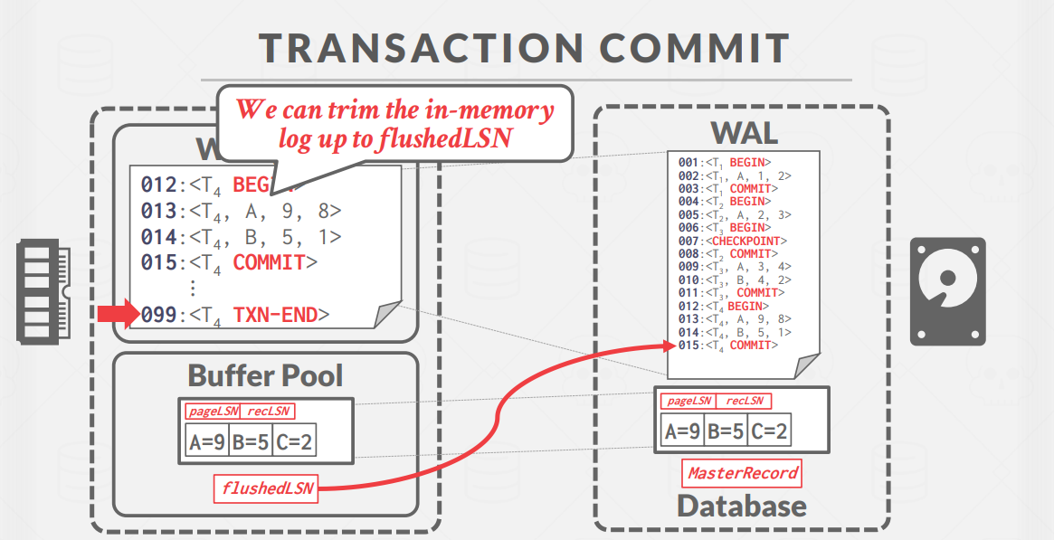 TransactionCommitExample3