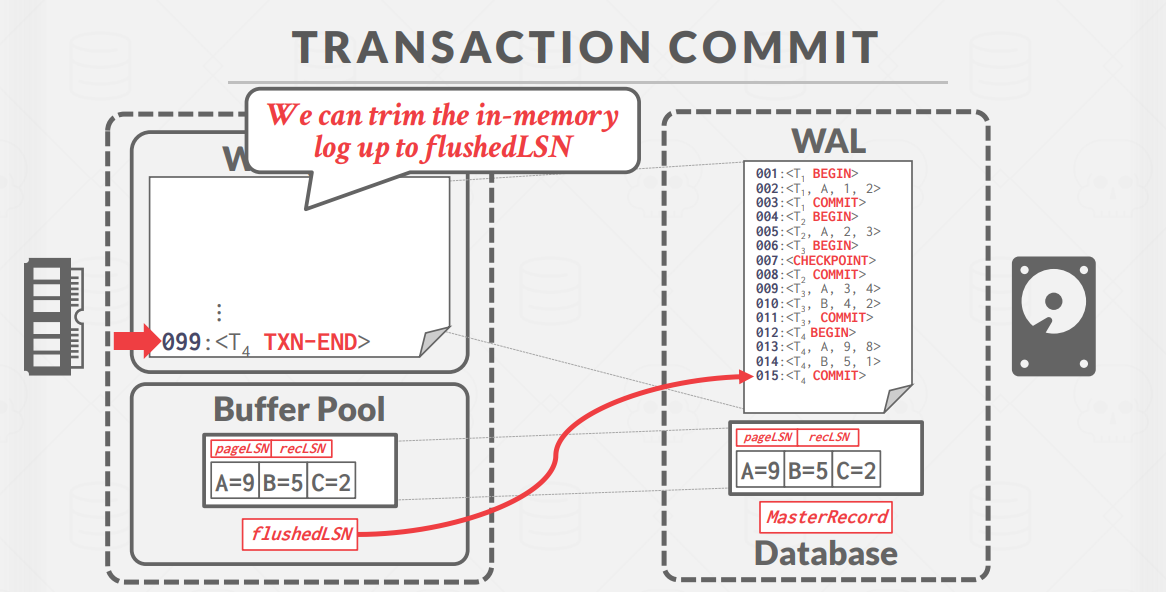 TransactionCommitExample4