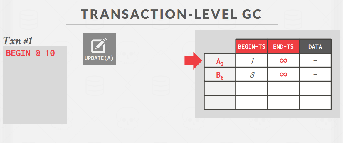 TransactionLevel1