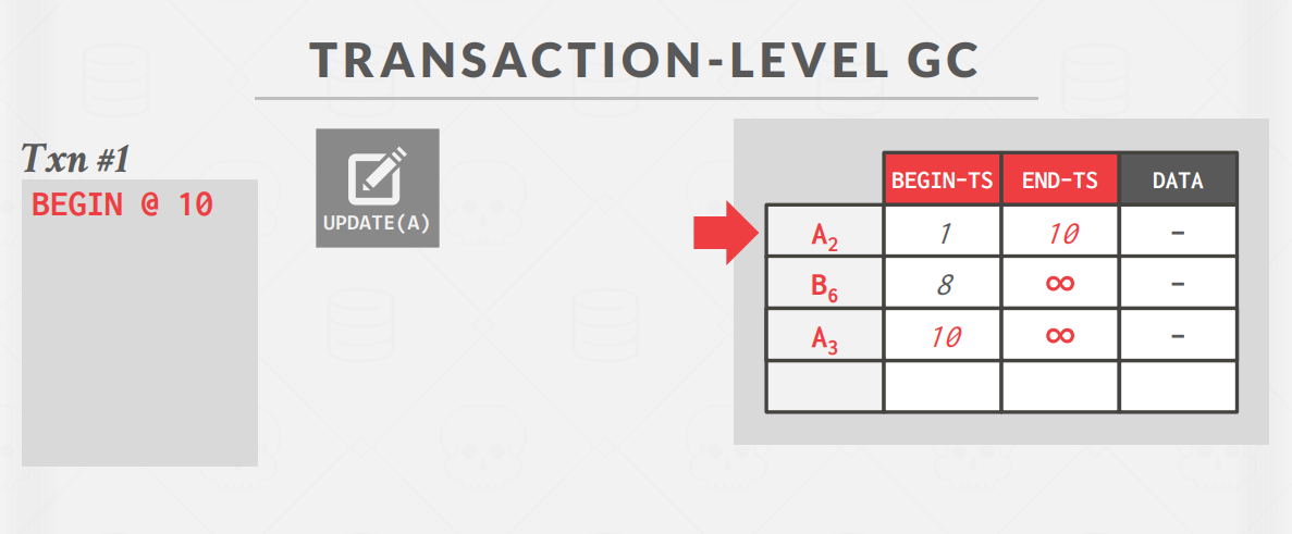 TransactionLevel2