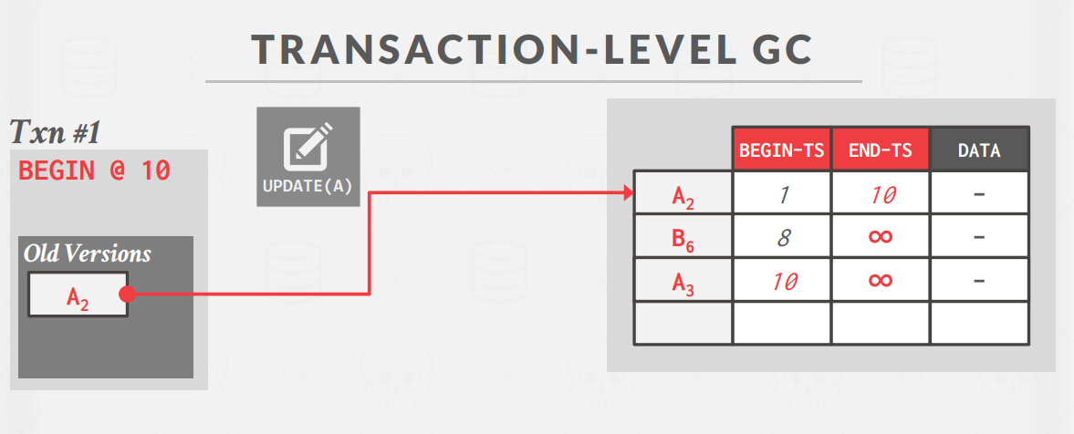 TransactionLevel3