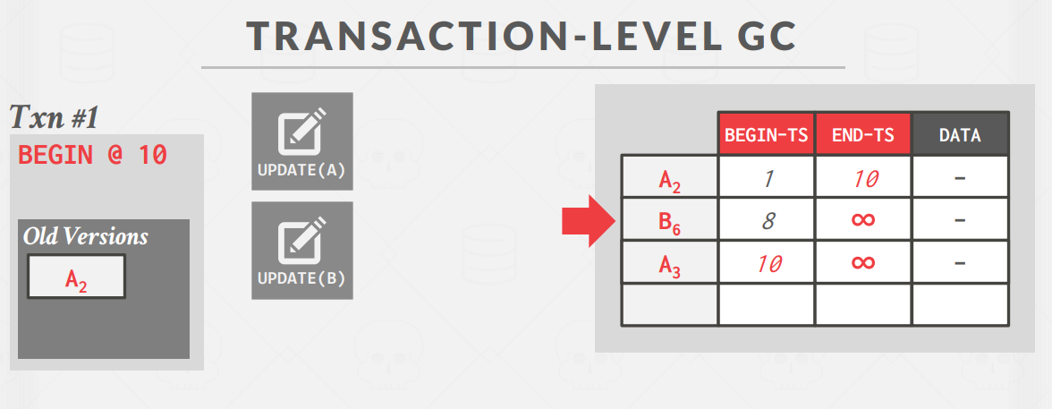 TransactionLevel4