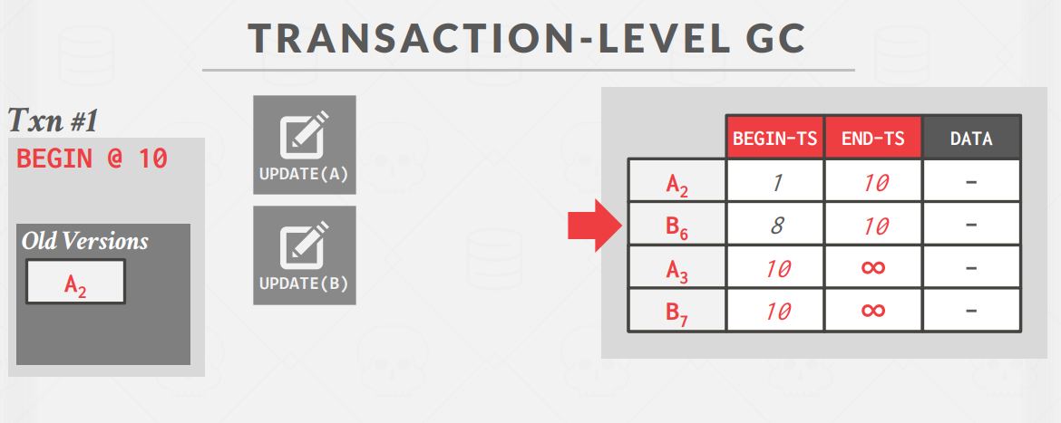 TransactionLevel5