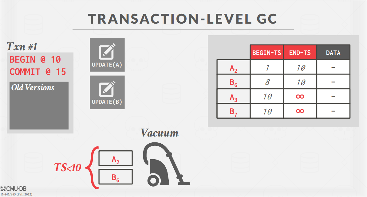 TransactionLevel7