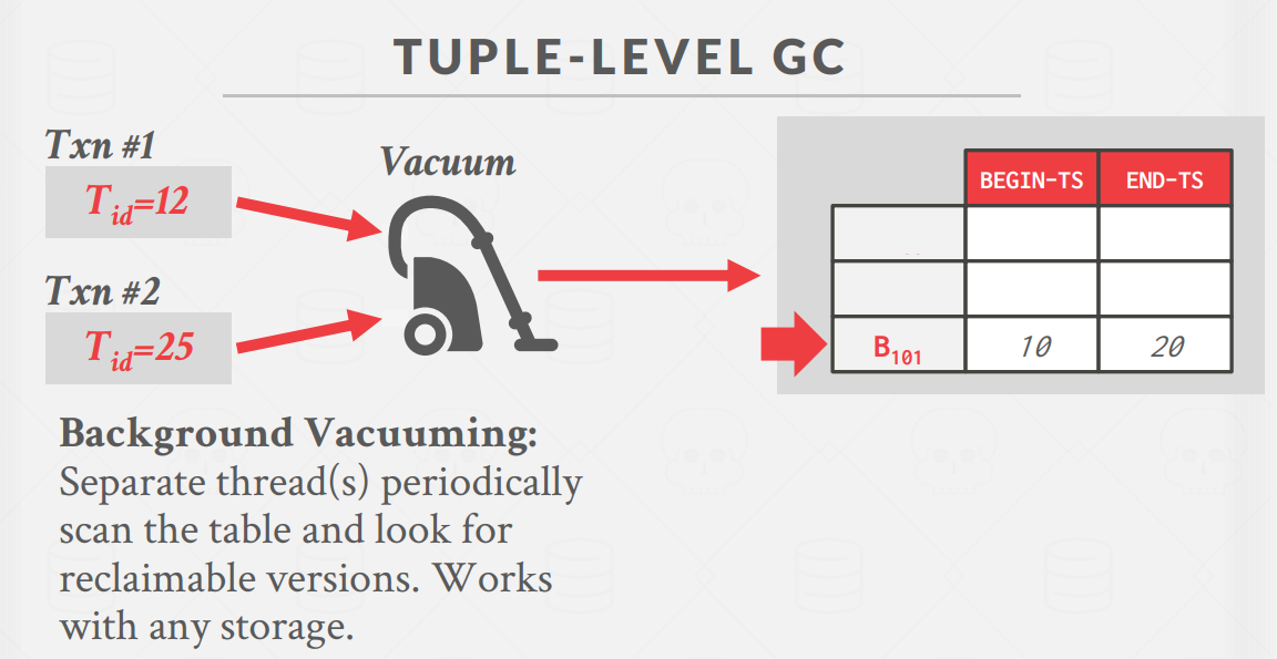 TupleLevel2