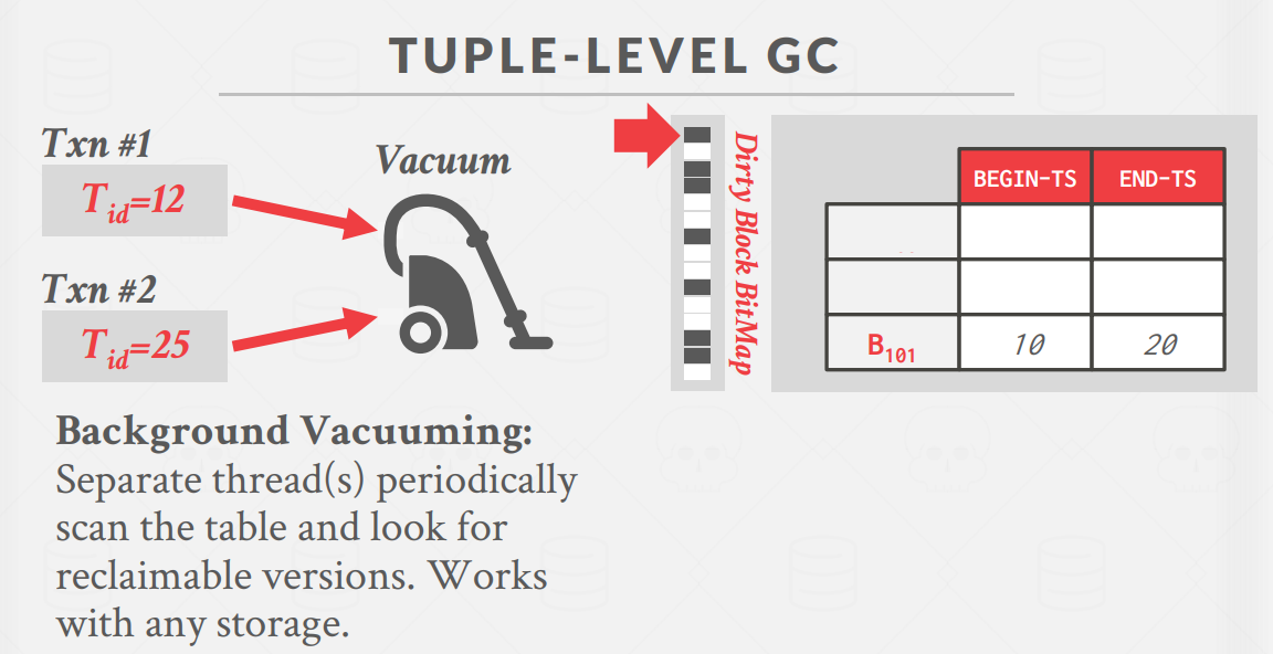 TupleLevel3