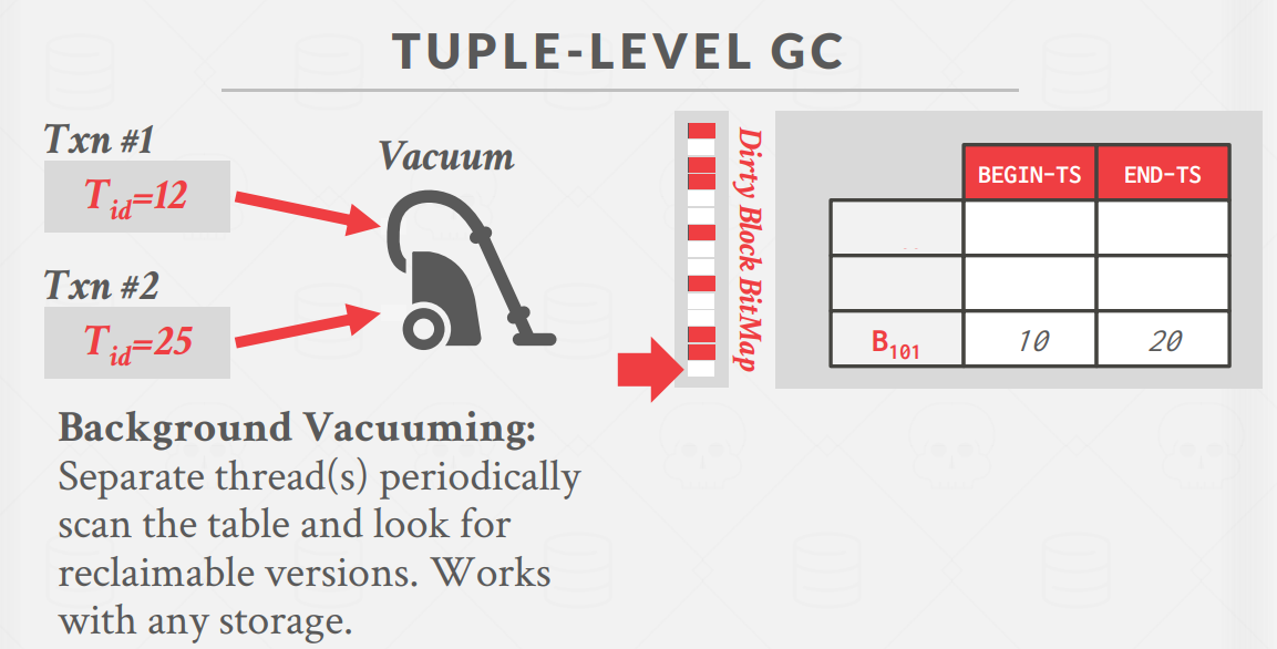 TupleLevel4