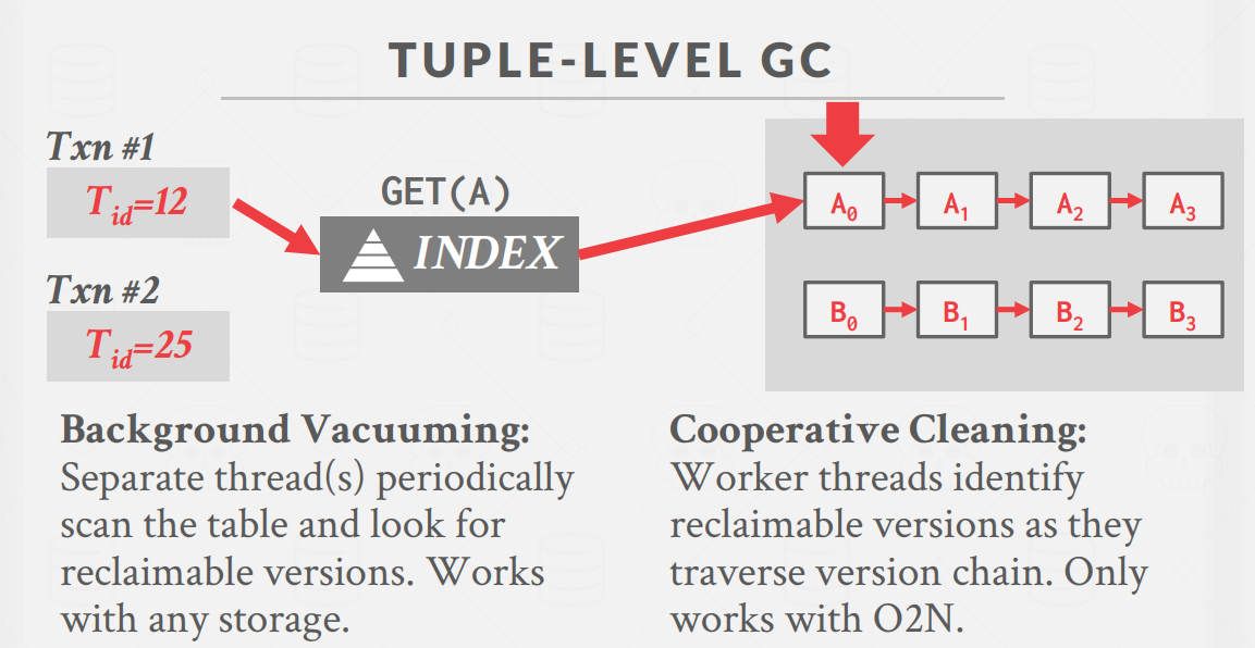 TupleLevel5