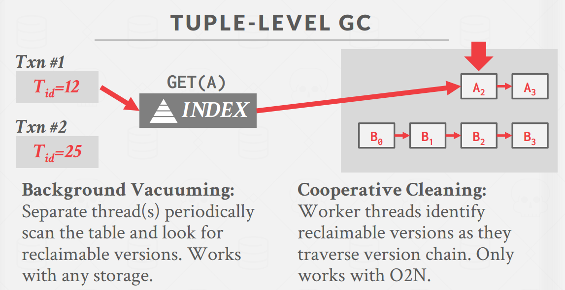 TupleLevel6