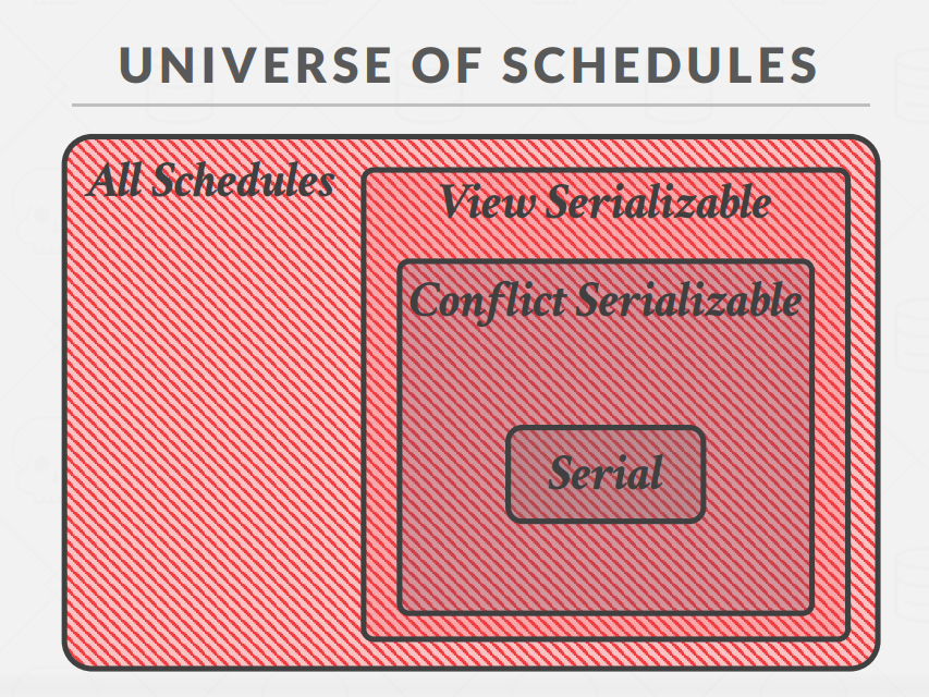 UniverseSchedule