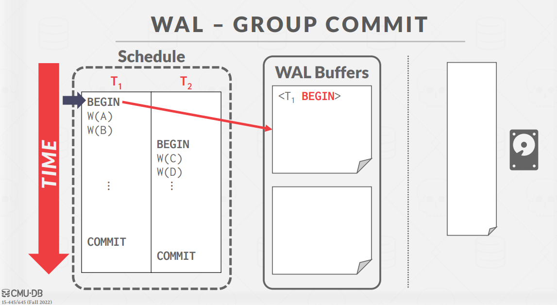 WALGroupExample1