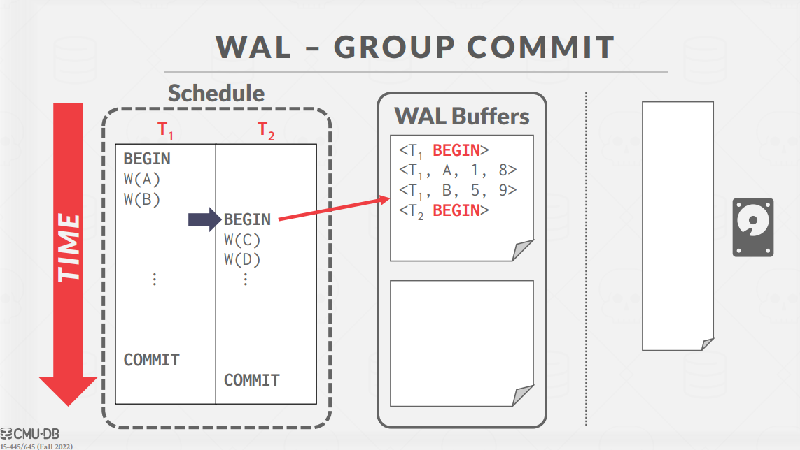 WALGroupExample2