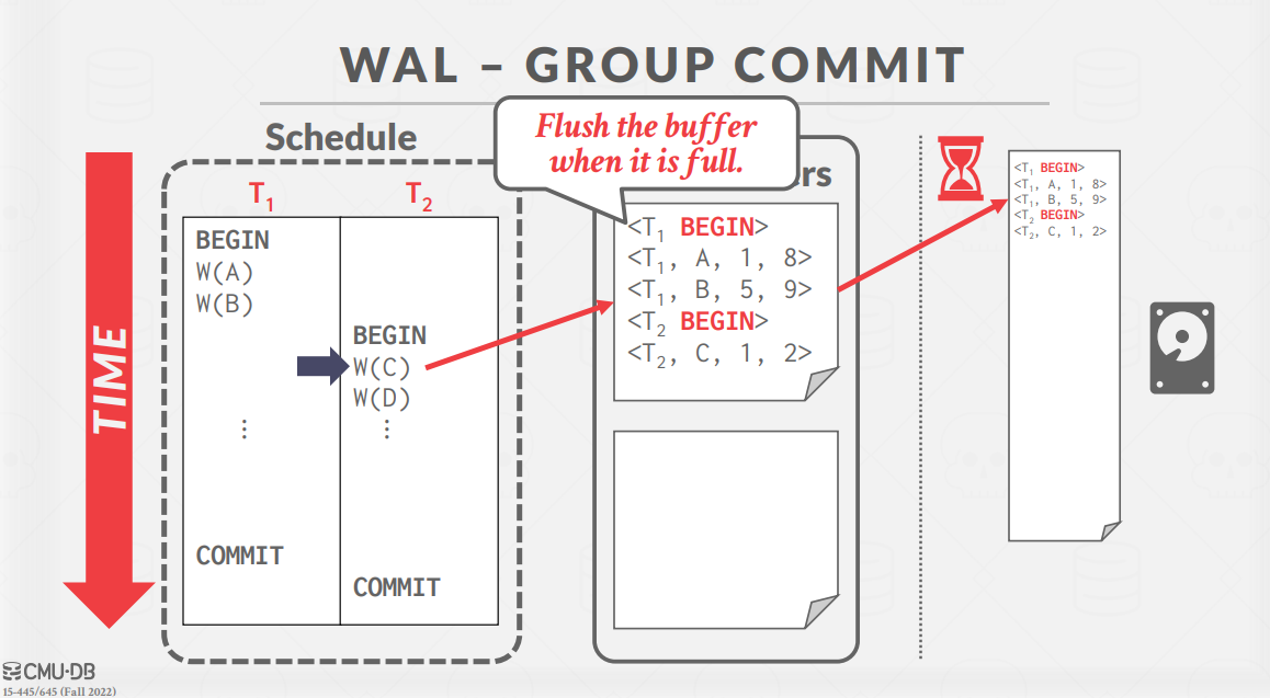 WALGroupExample3