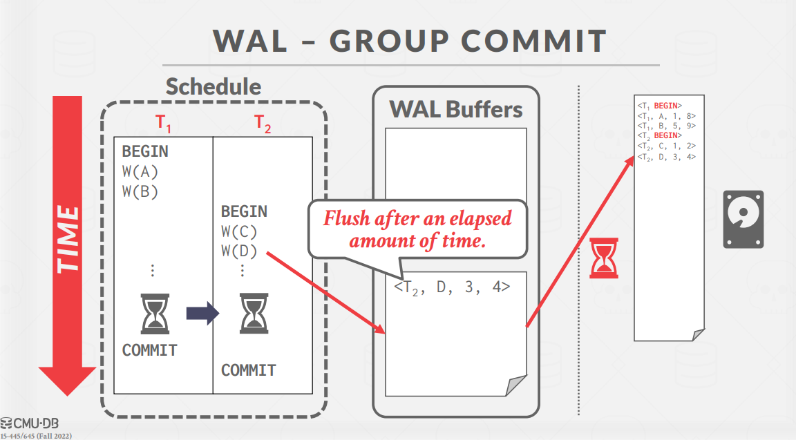 WALGroupExample4