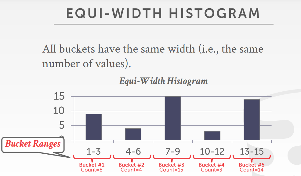 BucketEquiWidth